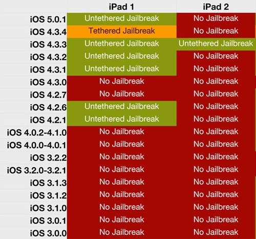 果粉必知 iOS哪些版本可實(shí)現(xiàn)完美越獄