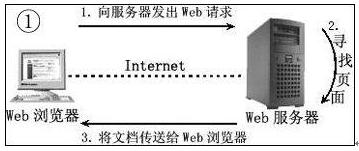 服務(wù)器