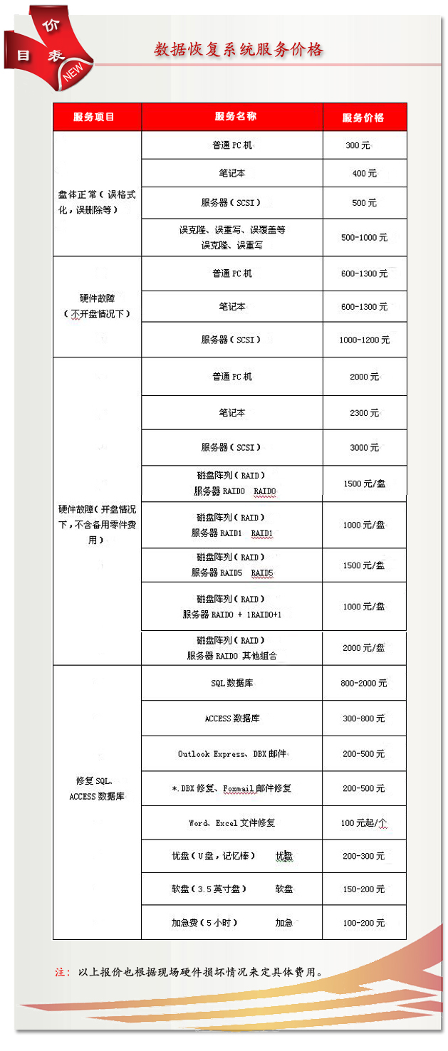 數(shù)據(jù)恢復(fù)費(fèi)用