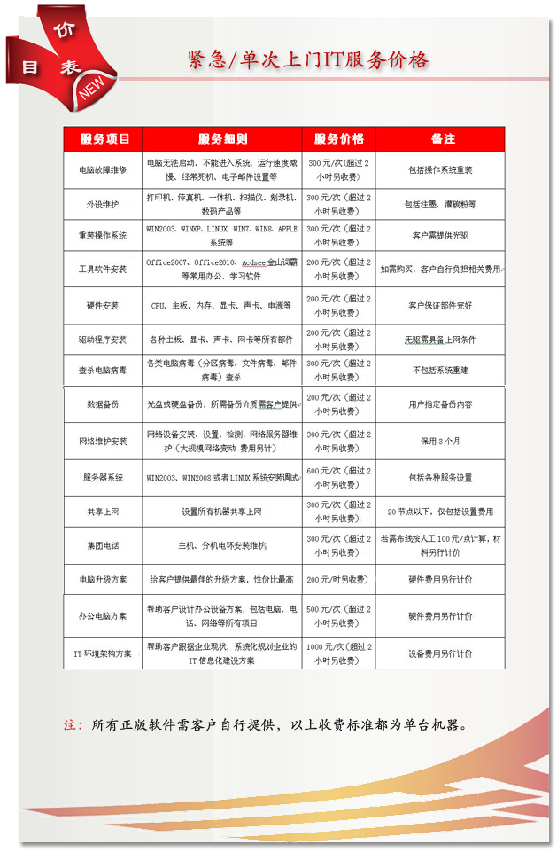 緊急/單次上門(mén)IT服務(wù)費(fèi)用