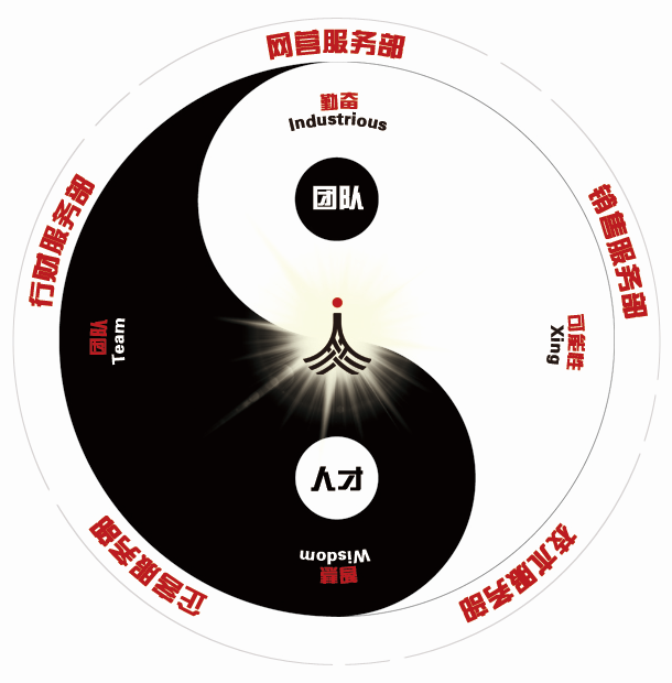 it外包，IT外包服務(wù)