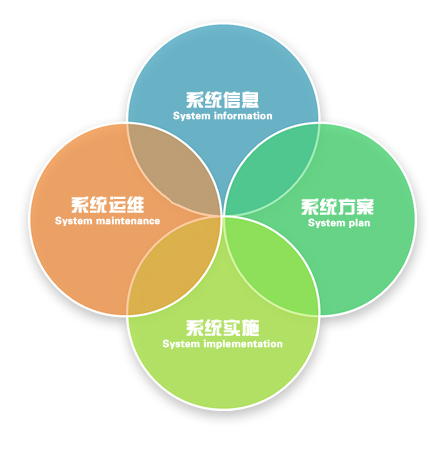 it外包，IT外包服務(wù)