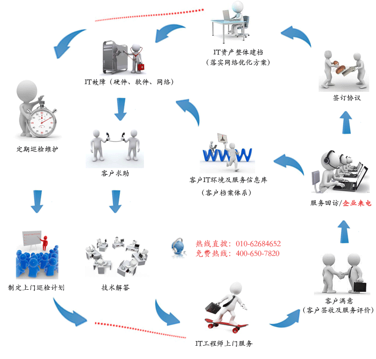 北京it外包公司、企業(yè)IT外包
