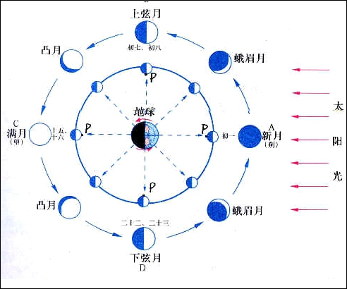 服務(wù)器維護