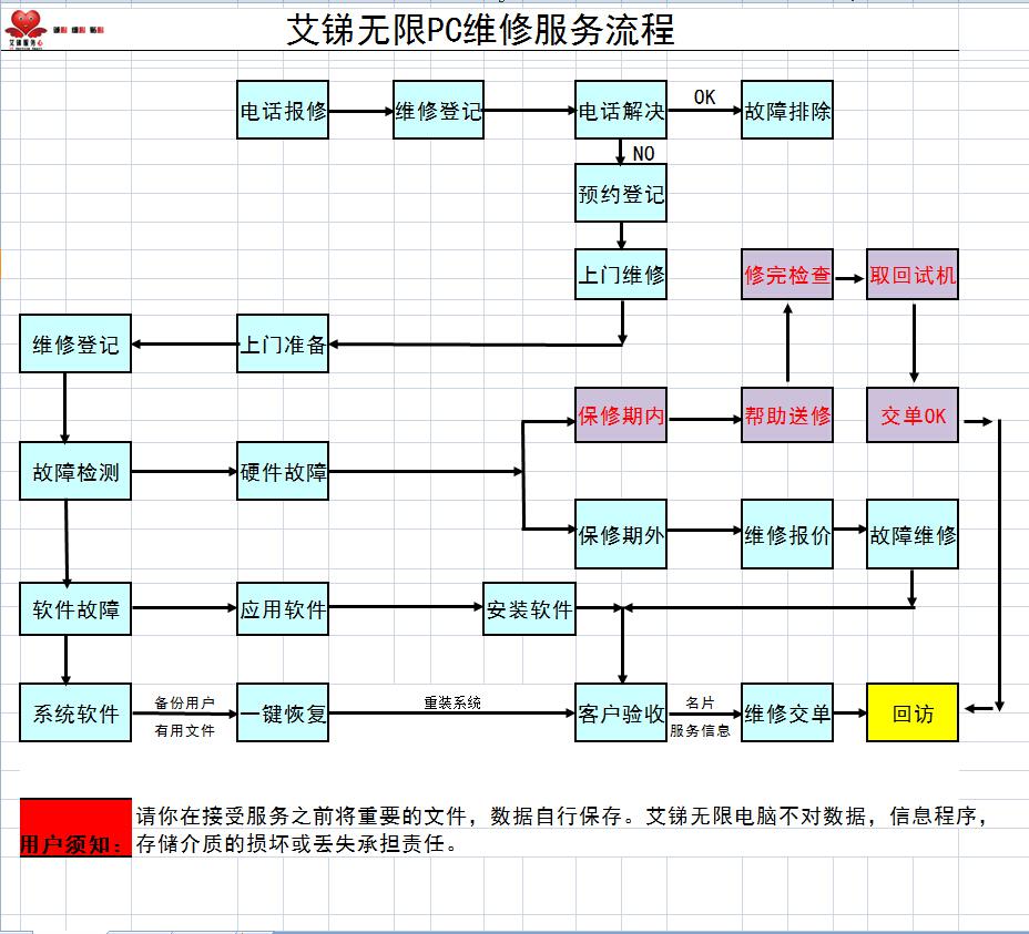 服務(wù)器維護(hù)