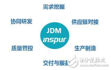 云時代下，云服務(wù)器正在取代傳統(tǒng)機(jī)架服務(wù)器成為主流