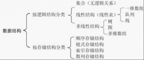 IT運維：線性結(jié)構(gòu)與非線性結(jié)構(gòu)