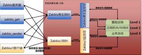 IT系統(tǒng)運(yùn)維 | zabbix系統(tǒng)詳解