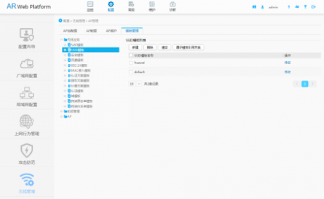 網(wǎng)絡(luò)運(yùn)維|SSID模塊