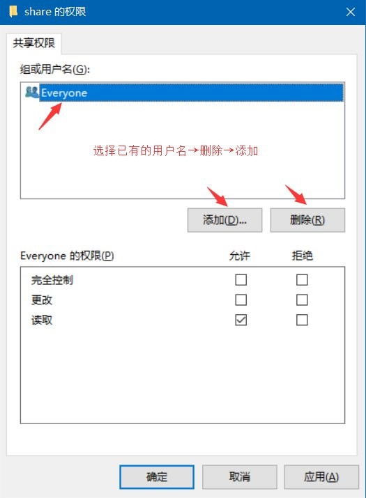 IT之家學(xué)院：Win10系統(tǒng)共享文件夾設(shè)置密碼訪問