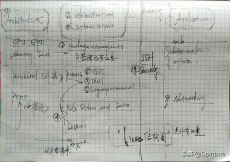 Linux起手第一課：一切皆是文件，萬(wàn)物都為接口-服務(wù)器運(yùn)維