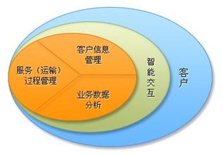 Internet與Intranet信息服務(wù)所產(chǎn)生的價值