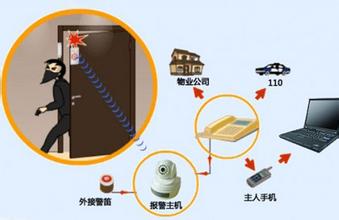 家庭監(jiān)控方案配置與價(jià)格分析
