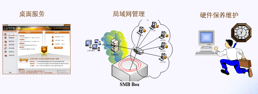 零網(wǎng)管企業(yè)IT外包服務