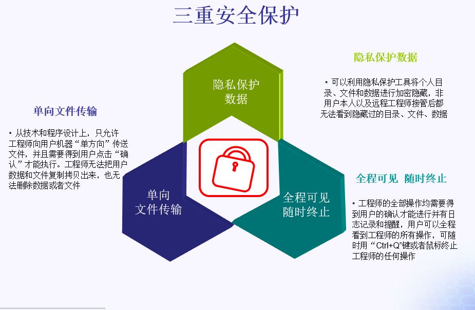 零網(wǎng)管企業(yè)IT外包服務