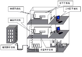 學校綜合布線系統(tǒng)解決方案