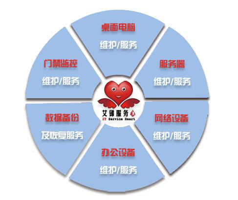 除了IT，艾銻還能給您帶來更多