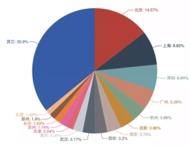 這個(gè)春節(jié)，程序員都在哪里2090.png