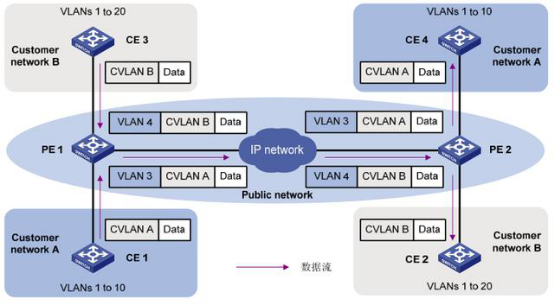 第三章：QinQ基礎(chǔ)，VLAN雙層TAG1967.png