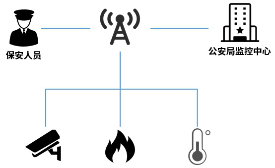 武漢火神山醫(yī)院，真的需要5G基站嗎？還需要干什么2819.png